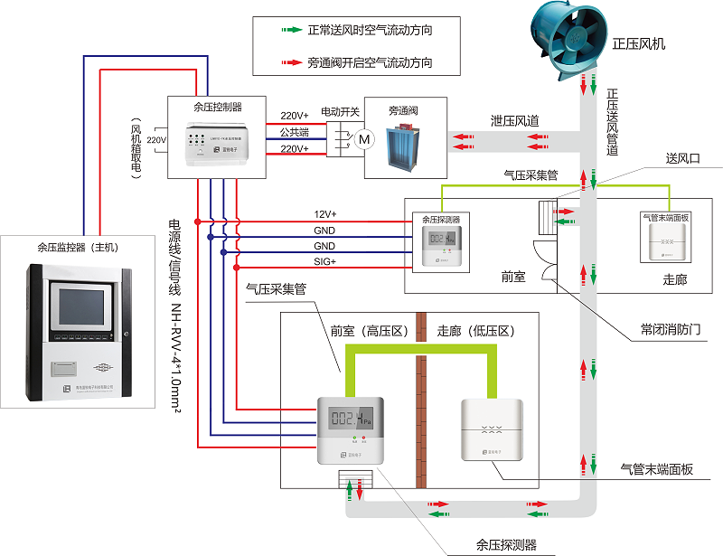 91短视频免费版工作原理